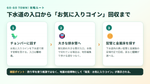 Go-Go Town! 下水道の入口とお気に入りコインの場所｜駅北から入る手順｜最新情報の確認画像